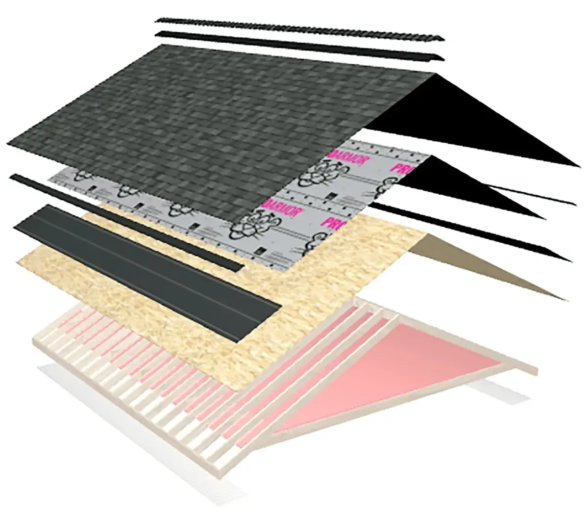 Diagram of the layers in an Owens Corning roofing system